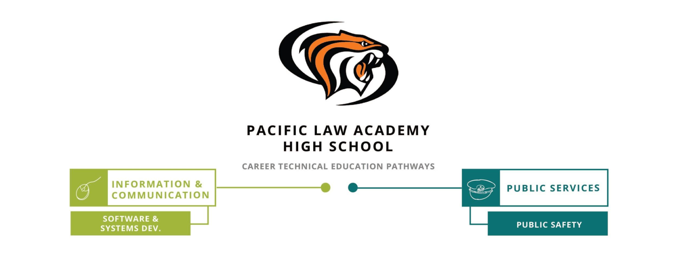 PLA Pathways PLA Pathways